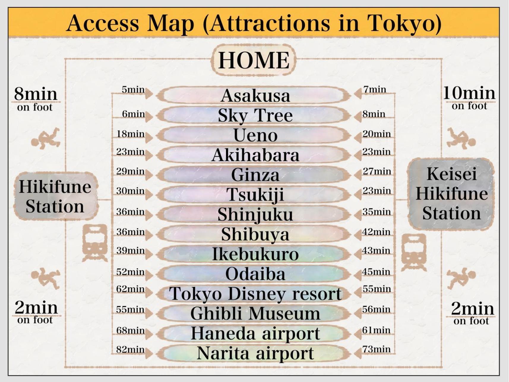 New!! 浅草 スカイツリー近く 貸切最大5人 東京観光に最適 無料wifi Appartement *